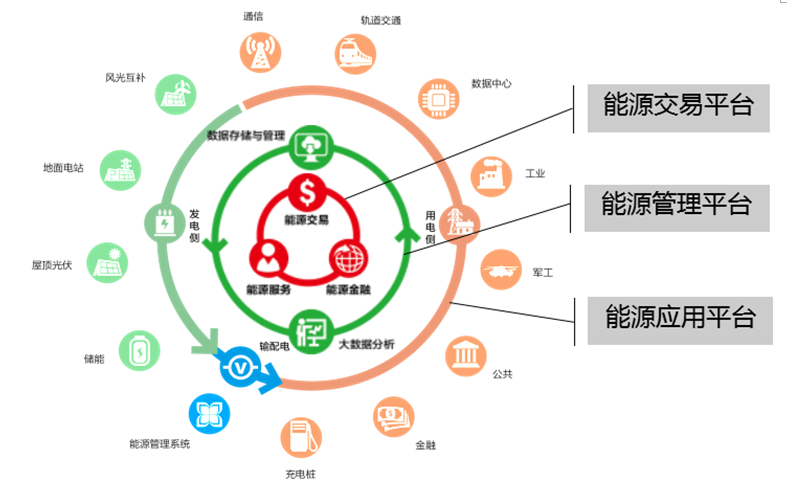 光伏+ X = ∞，我們創(chuàng)造更多可能