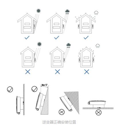 “我家逆變器居然進(jìn)水了！” 多雨季節(jié)該如何防范？
