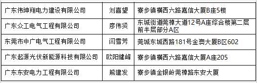 東莞市分布式光伏項(xiàng)目施工企業(yè)名單