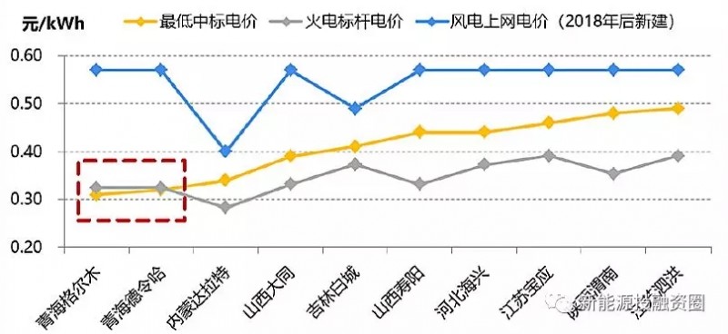 大家說的光伏“平價上網(wǎng)”到底指什么？