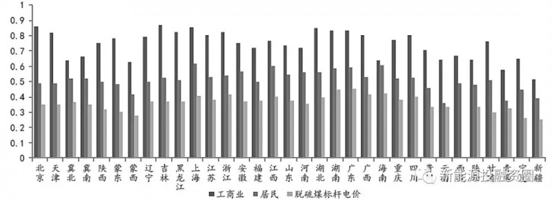 大家說的光伏“平價上網(wǎng)”到底指什么？