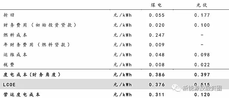 大家說的光伏“平價上網(wǎng)”到底指什么？