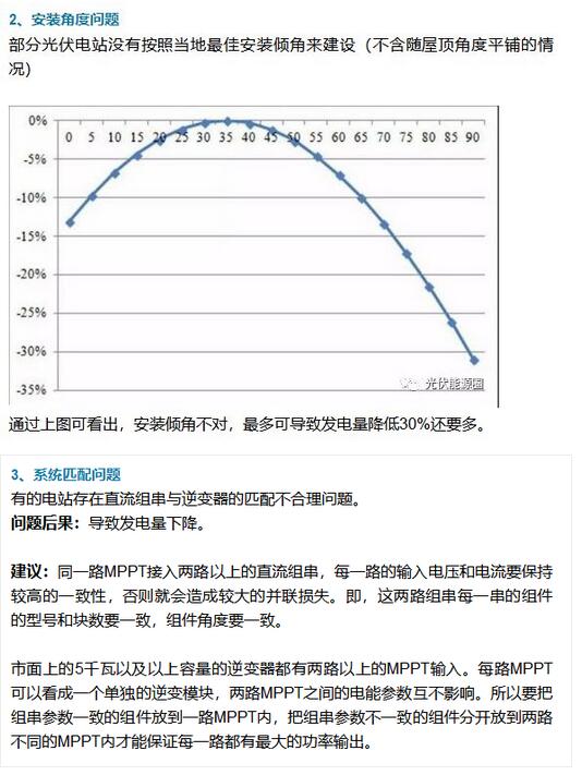 如何提高光伏電站發(fā)電量？這篇文章分析的不錯！