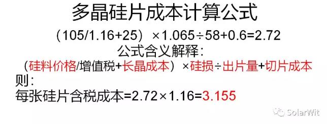 本周價格點評：多晶硅片開工率下滑 切勿盲目恐慌