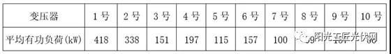 儲(chǔ)能接入不同電壓等級(jí)，對(duì)系統(tǒng)損耗有什么影響 