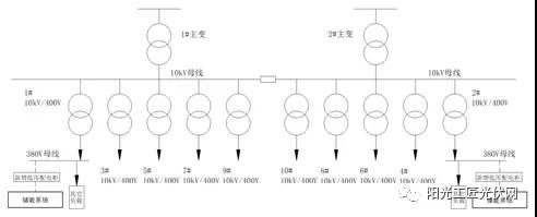 儲(chǔ)能接入不同電壓等級(jí)，對(duì)系統(tǒng)損耗有什么影響 