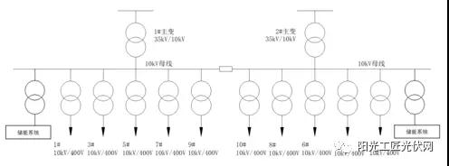 儲(chǔ)能接入不同電壓等級(jí)，對(duì)系統(tǒng)損耗有什么影響 