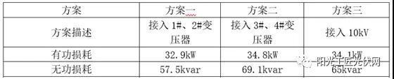 儲(chǔ)能接入不同電壓等級(jí)，對(duì)系統(tǒng)損耗有什么影響 