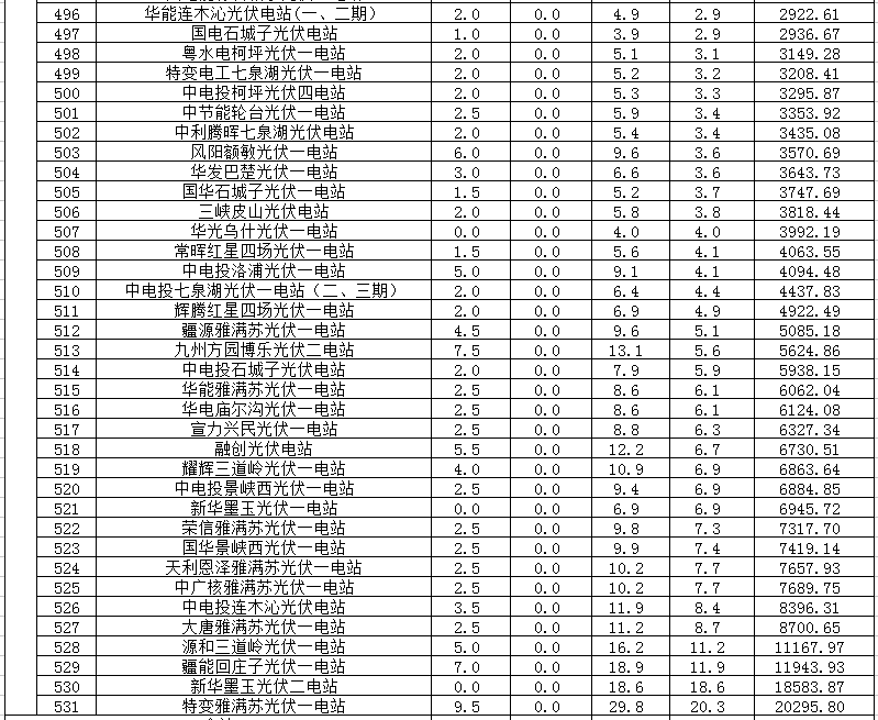 2018年1、2月新疆電網(wǎng)“兩個細(xì)則” 考核補(bǔ)償情況（光伏）