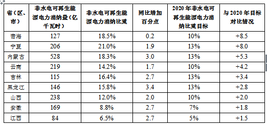 國家能源局關(guān)于2017年度全國可再生能源電力發(fā)展監(jiān)測評價(jià)的通報(bào)