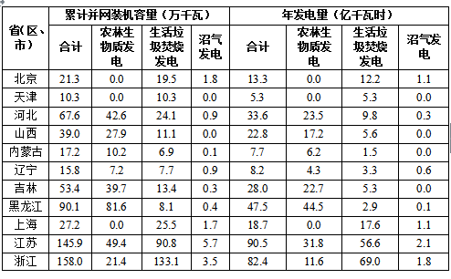 國家能源局關(guān)于2017年度全國可再生能源電力發(fā)展監(jiān)測評價(jià)的通報(bào)