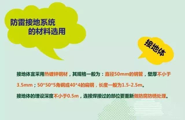 夏季來臨，你的光伏電站防雷與接地做好了么？