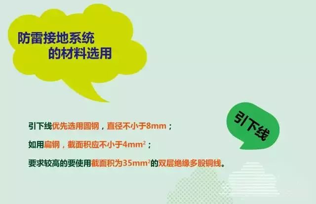 夏季來臨，你的光伏電站防雷與接地做好了么？