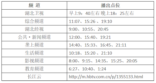 湖北東南部六地政府相繼發(fā)文警示光伏電站投資風(fēng)險?。?！