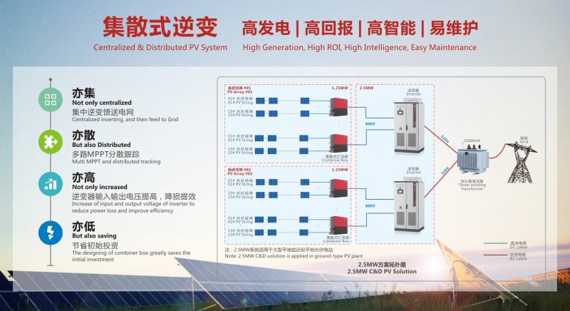 禾望1.25MW集散式逆變器通過(guò)高、低壓穿越測(cè)試