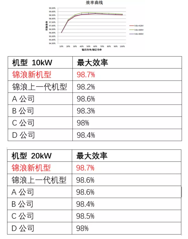 “浪”耀浦江，愛滿人間——錦浪科技5-20kW戶用三相逆變器全新發(fā)布