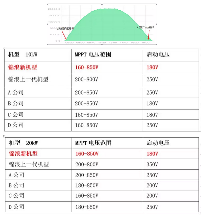 “浪”耀浦江，愛滿人間——錦浪科技5-20kW戶用三相逆變器全新發(fā)布