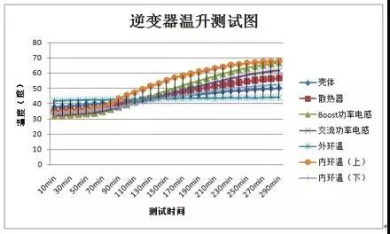 “浪”耀浦江，愛滿人間——錦浪科技5-20kW戶用三相逆變器全新發(fā)布