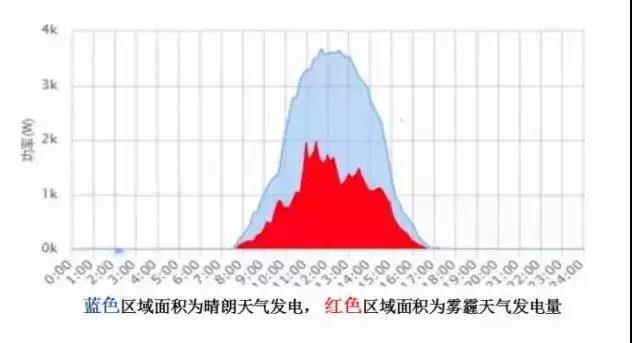 超級(jí)干貨 | 三步解決分布式光伏系統(tǒng)設(shè)計(jì)難題！