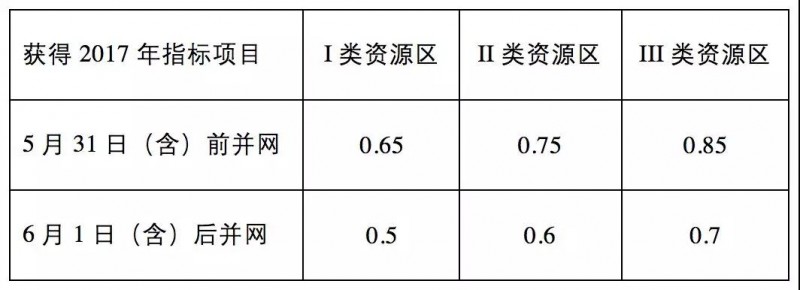 由政策回歸市場，光伏行業(yè)即將成年！