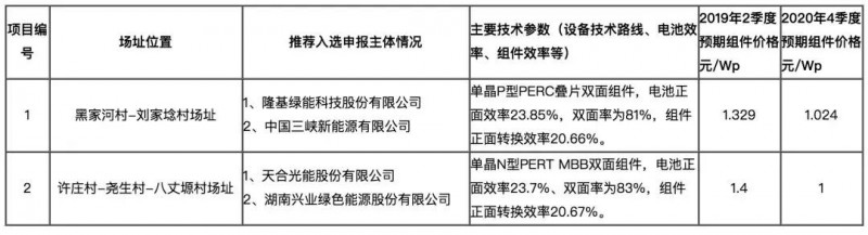 由政策回歸市場，光伏行業(yè)即將成年！