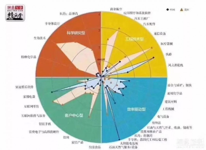 由政策回歸市場，光伏行業(yè)即將成年！