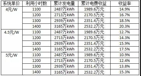 長文：深度分析光伏新政將在戶用、領(lǐng)跑者、扶貧和海外市場帶來哪些連鎖反應(yīng)？