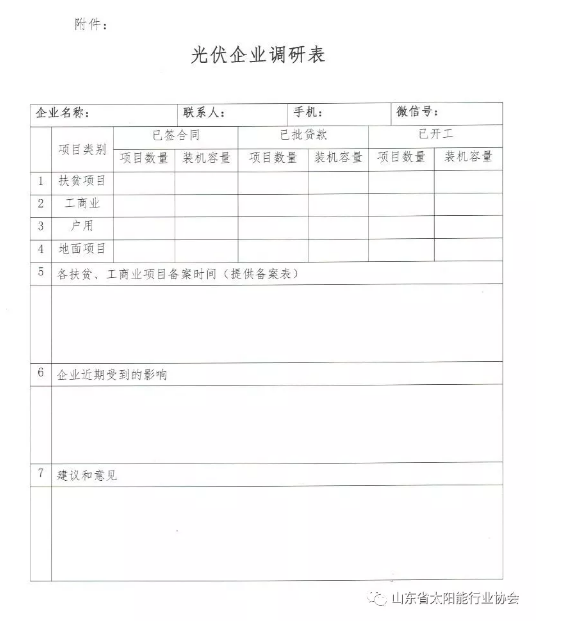 多地光伏行業(yè)協(xié)會(huì)發(fā)起“531新政”企業(yè)影響調(diào)查