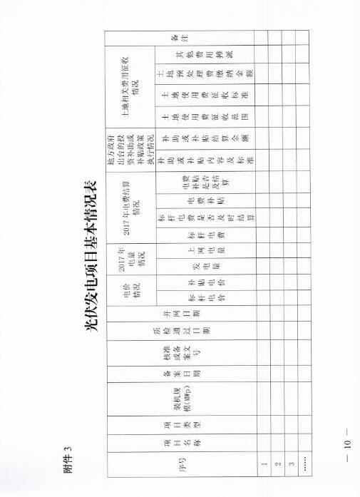 能源局四川監(jiān)管辦發(fā)布開(kāi)展光伏發(fā)電專項(xiàng)監(jiān)管現(xiàn)場(chǎng)檢查的通知