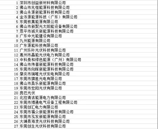 目前廣東省受影響光伏項目4090個 容量925.72MW！