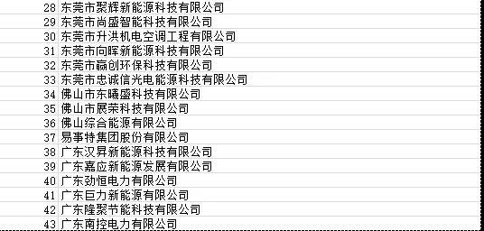 目前廣東省受影響光伏項目4090個 容量925.72MW！