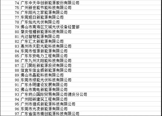 目前廣東省受影響光伏項目4090個 容量925.72MW！