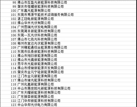 目前廣東省受影響光伏項目4090個 容量925.72MW！