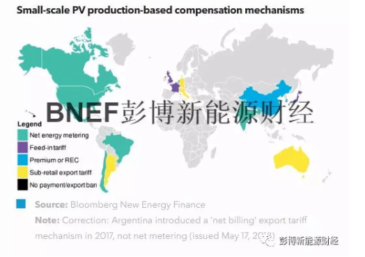 國(guó)際經(jīng)驗(yàn)：探尋屋頂光伏合適的上網(wǎng)電價(jià)機(jī)制