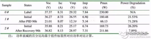 夏至已至，且看海南站如何獨享“清涼”