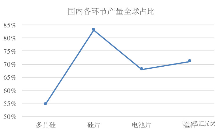 海外市場(chǎng)：需求增長(zhǎng)強(qiáng)勁區(qū)都在取消中國(guó)光伏產(chǎn)品的關(guān)稅！