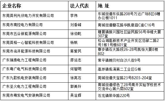 廣東東莞市分布式光伏項(xiàng)目施工企業(yè)名單