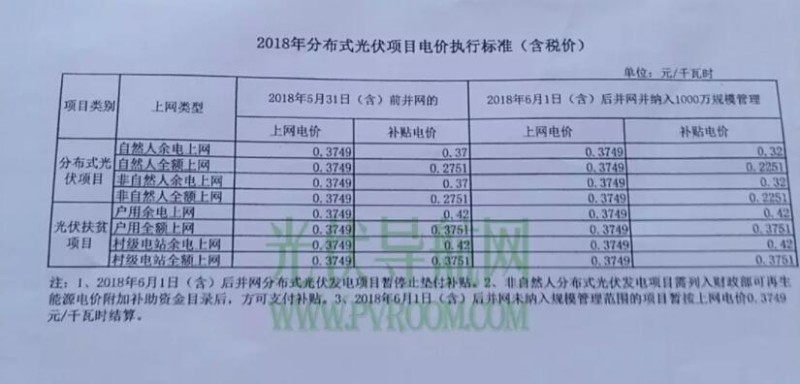 最新！遼寧電網(wǎng)明確531后各類(lèi)型光伏電站電價(jià) 停止墊付補(bǔ)貼