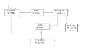 儲能電站系統(tǒng)組成與功能性解析