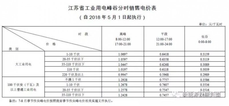 全國首個(gè)無補(bǔ)貼分布式光伏項(xiàng)目是特例還是預(yù)示著平價(jià)上網(wǎng)時(shí)代的來臨？！