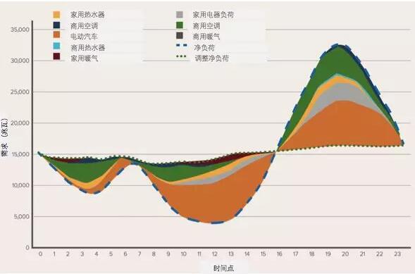 突破極限：需求彈性助力太陽能、風能等可再生能源市場發(fā)展