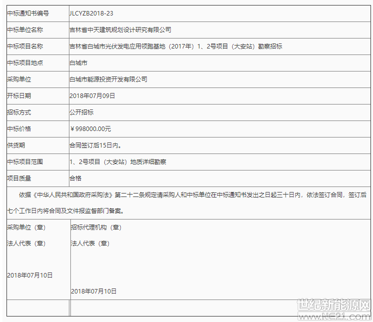 吉林省白城光伏應(yīng)用領(lǐng)跑基地1、2號項目勘察中標公告