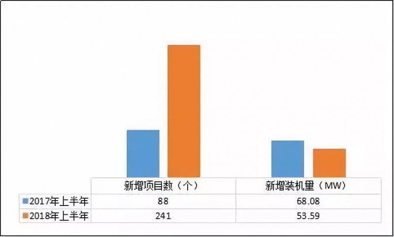 異軍突起？！工商業(yè)屋頂光伏為何成為眾多安裝商項(xiàng)目轉(zhuǎn)型的拐點(diǎn)？