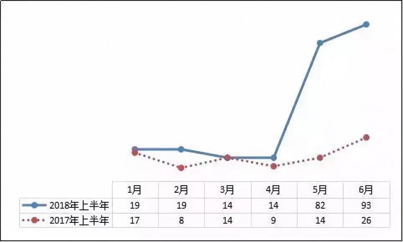 異軍突起？！工商業(yè)屋頂光伏為何成為眾多安裝商項(xiàng)目轉(zhuǎn)型的拐點(diǎn)？