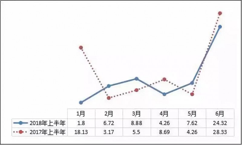 異軍突起？！工商業(yè)屋頂光伏為何成為眾多安裝商項(xiàng)目轉(zhuǎn)型的拐點(diǎn)？