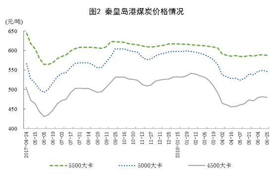 國家統(tǒng)計局：6月份太陽能發(fā)電增長21.1% 加快6.3個百分點