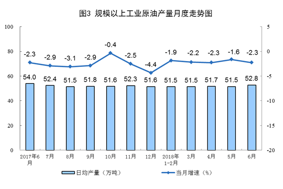 國家統(tǒng)計局：6月份太陽能發(fā)電增長21.1% 加快6.3個百分點