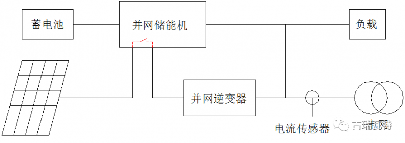 光儲(chǔ)系統(tǒng)，你了解嗎？一文詳盡光伏儲(chǔ)能的類(lèi)型、模式、成本等