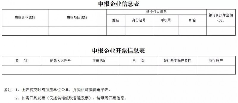 逾3GW光伏項(xiàng)目正在申報(bào)！張家口市可再生能源示范區(qū)項(xiàng)目篩選公告