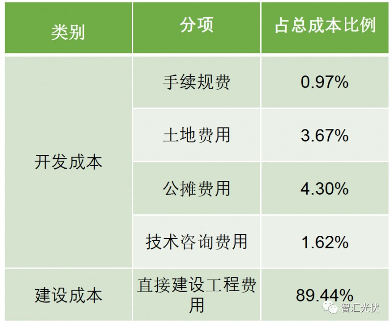 剖析飽受詬病的“非技術(shù)成本”！